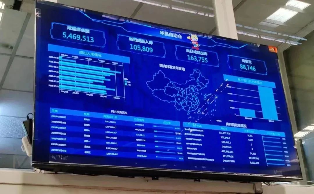 广东华昌集团有限公司获评2022年佛山市数字化智能化示范车间