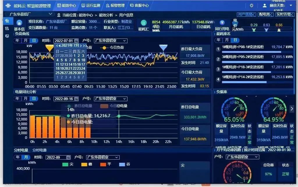 廣東華昌集團有限公司獲評2022年佛山市數字化智能化示範車間