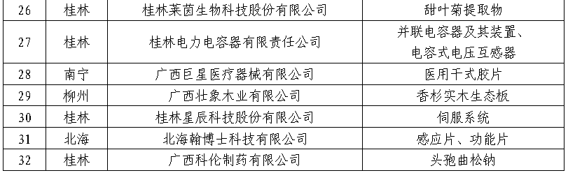 华锡集团荣登2022年广西制造业单项冠军榜
