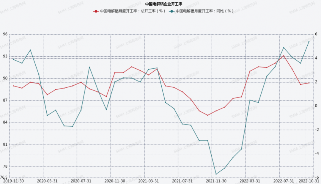 新世紀期貨：鋁產能壓縮，需求有待改善，反復築底