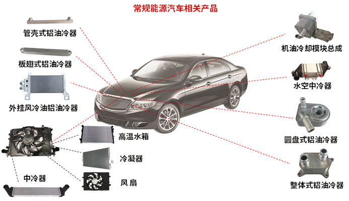银轮股份与宁德时代在铝压铸件、CTC集成模块等领域展开合作