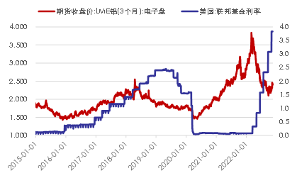 国海良时期货：沪铝 需求改善预期能维持多久