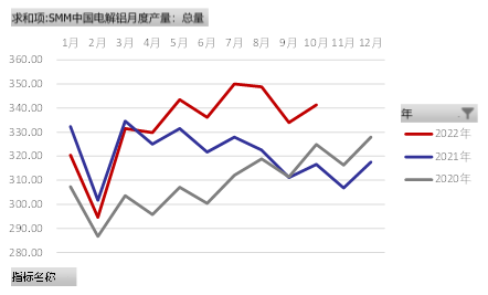 国海良时期货：沪铝 需求改善预期能维持多久