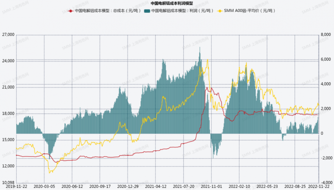 新世紀期貨：鋁產能壓縮，需求有待改善，反復築底