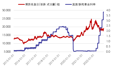 國海良時期貨：滬鋁 需求改善預期能維持多久