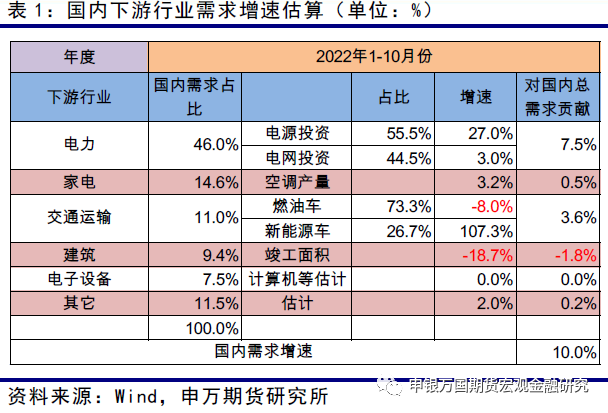 申银万国期货：铜供应稳定增加 宏观压力犹存