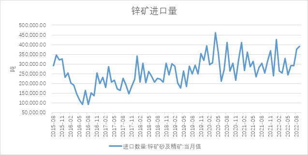 瑞达期货：供应趋松需求淡季 锌价下季度或承压