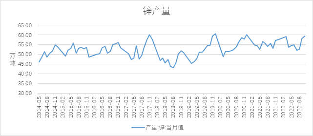 瑞达期货：供应趋松需求淡季 锌价下季度或承压