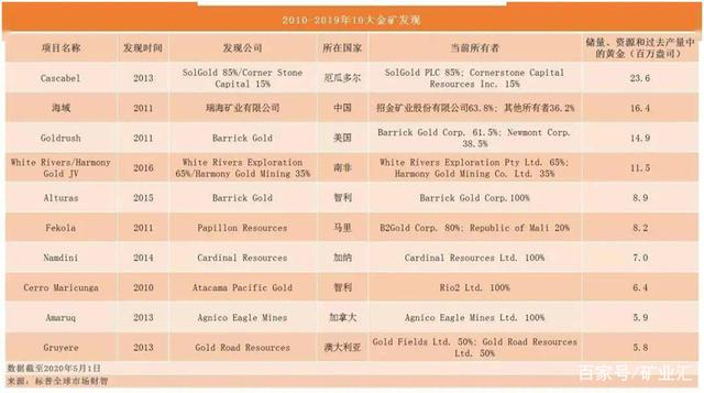 2.2亿元，江铜敲开 “近十年全球发现的最大铜金矿”的大门