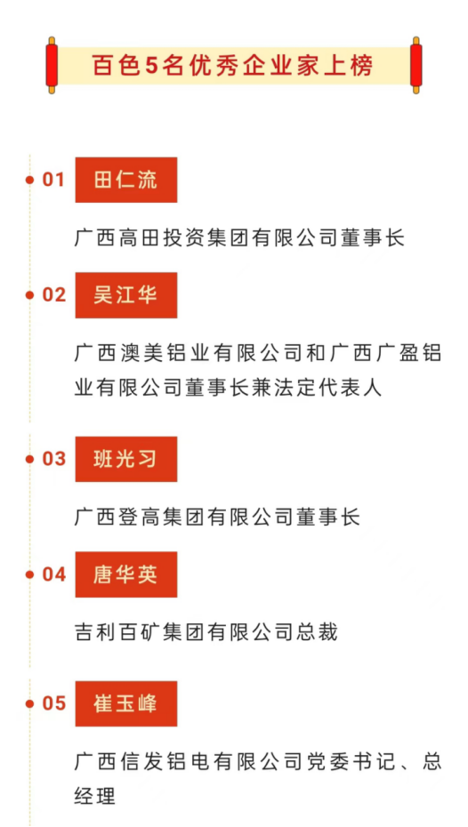 广西澳美（广盈）铝业有限公司董事长吴江华喜获“2022年度广西优秀民营企业家”荣誉称号