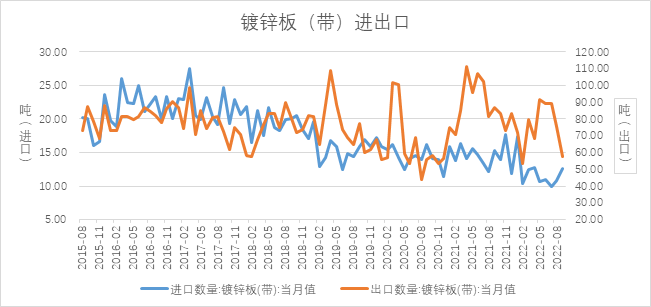 瑞達期貨：供應趨鬆需求淡季 鋅價下季度或承壓