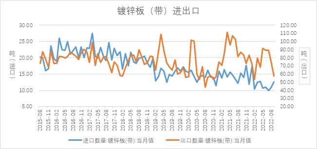 瑞达期货：供应趋松需求淡季 锌价下季度或承压