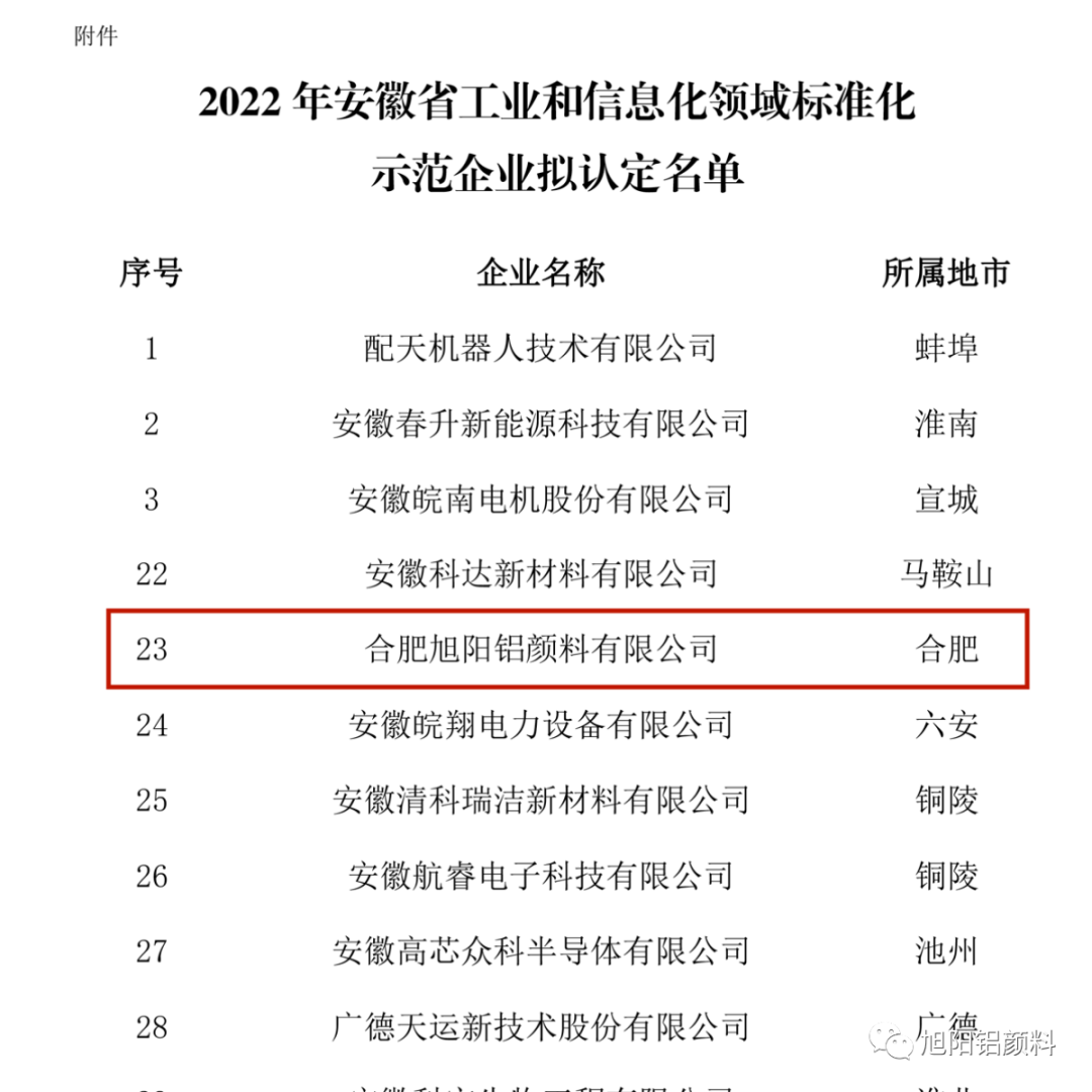 旭阳认定2022年安徽省工业和信息化领域标准化示范企业