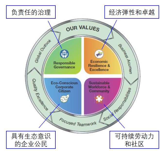 齊力鋁業集團獲頒ESG重要獎項