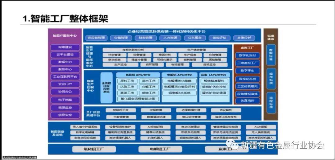 新疆有色金属行业协会铝及加工分会技术交流会