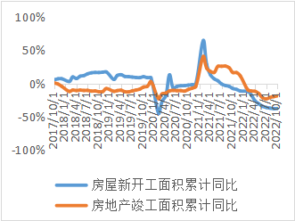 西南期货专题研究报告：铜静候沽空时机