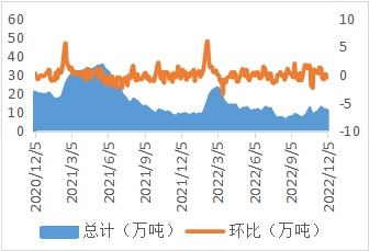 西南期货专题研究报告：铜静候沽空时机