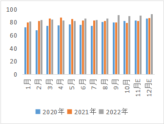 西南期货专题研究报告：铜静候沽空时机