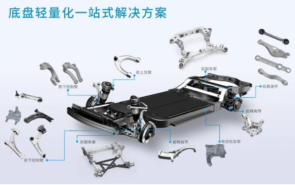 拓普集团安徽智慧工厂开工，产品涉及铝副车架等