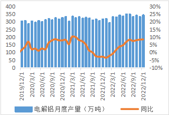 西南期貨：鋁短期難有趨勢性下跌