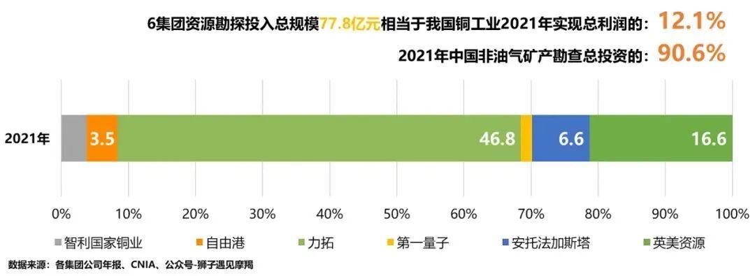 海外銅業集團跨國礦業開發經驗對提升我國銅資源保障程度的啓示與思考