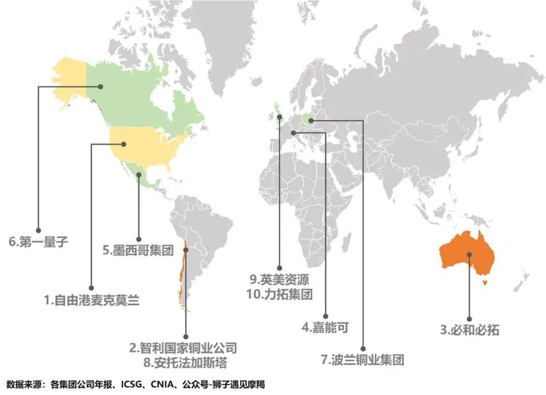 海外銅業集團跨國礦業開發經驗對提升我國銅資源保障程度的啓示與思考