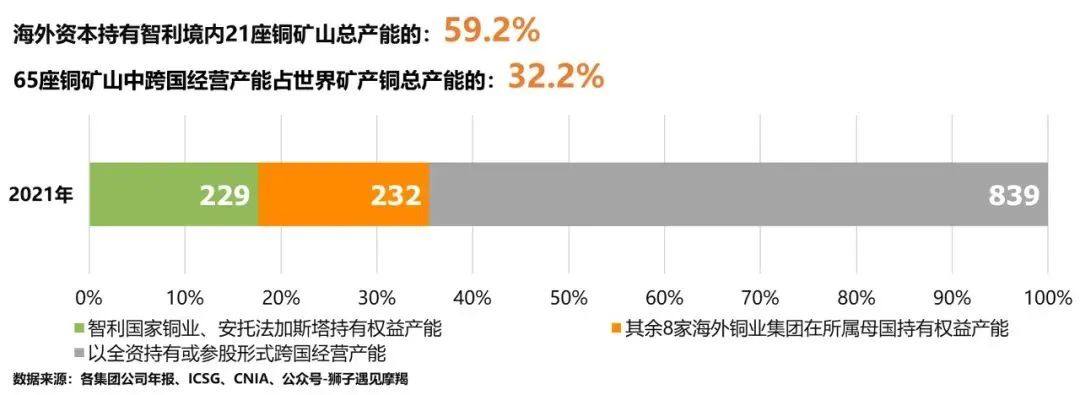 海外铜业集团跨国矿业开发经验对提升我国铜资源保障程度的启示与思考