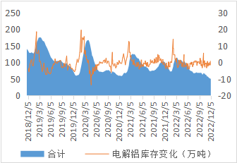 西南期货：铝短期难有趋势性下跌