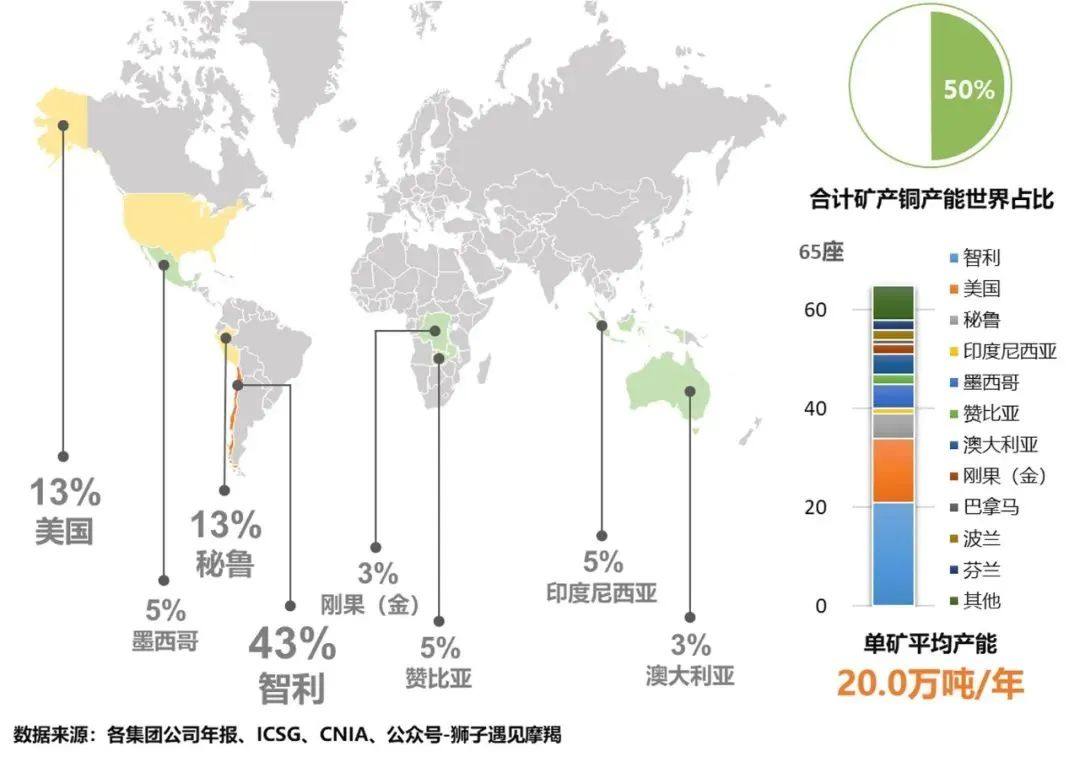 海外銅業集團跨國礦業開發經驗對提升我國銅資源保障程度的啓示與思考