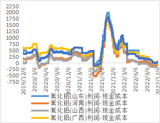 西南期貨：鋁短期難有趨勢性下跌