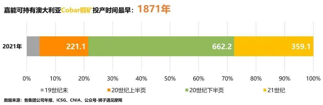 海外銅業集團跨國礦業開發經驗對提升我國銅資源保障程度的啓示與思考