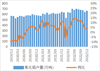 西南期貨：鋁短期難有趨勢性下跌