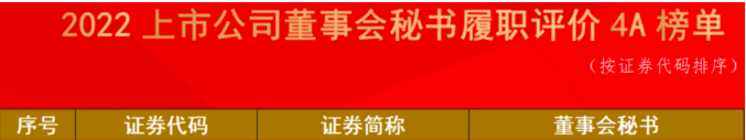 中铝国际董事会秘书获2022年度履职4A评价