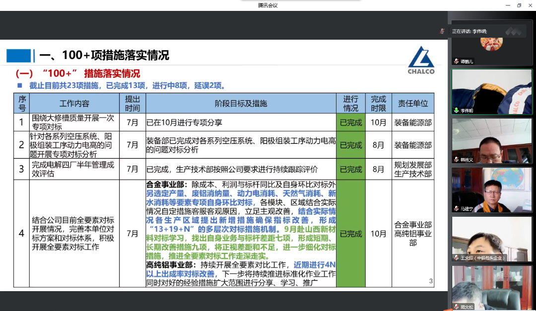 包头铝业召开月度全要素对标专题会