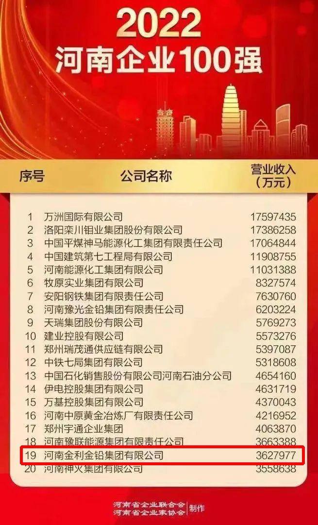 金利集团连续荣登“河南企业100强”榜单