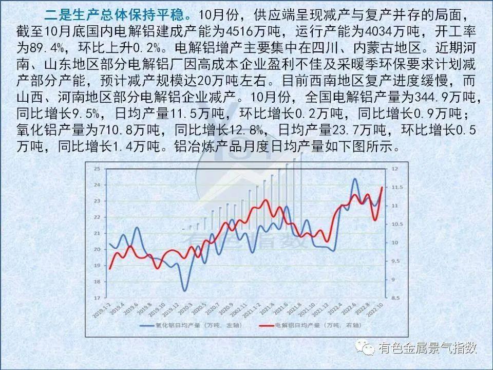 2022年11月中国铝冶炼产业景气指数为36.9 较上月上升0.1个点