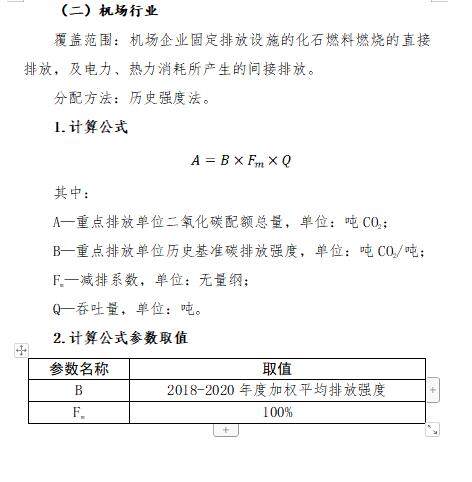 福建省2021年度碳排放配额分配实施方案（附重点排放单位名录）