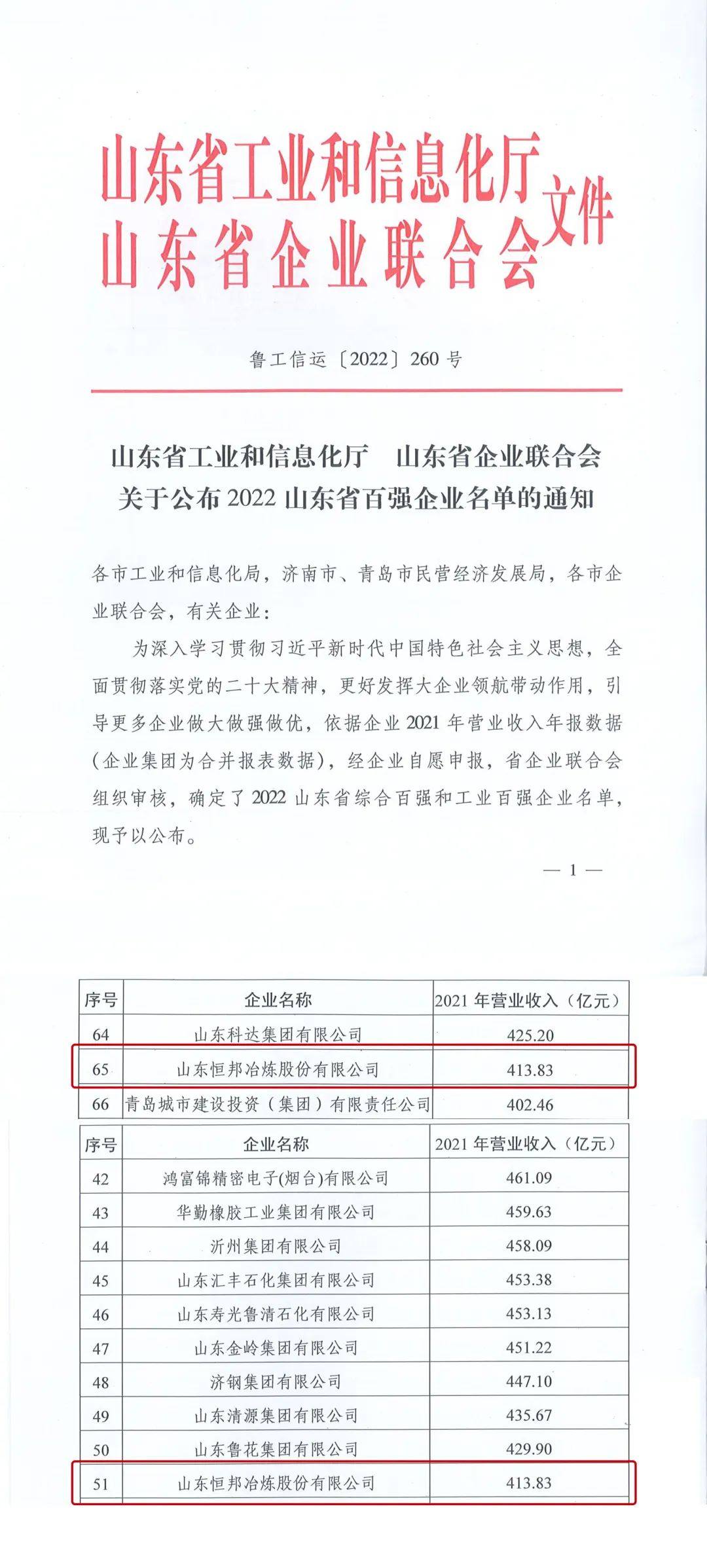 恒邦股份荣登山东省综合百强和工业百强双榜单
