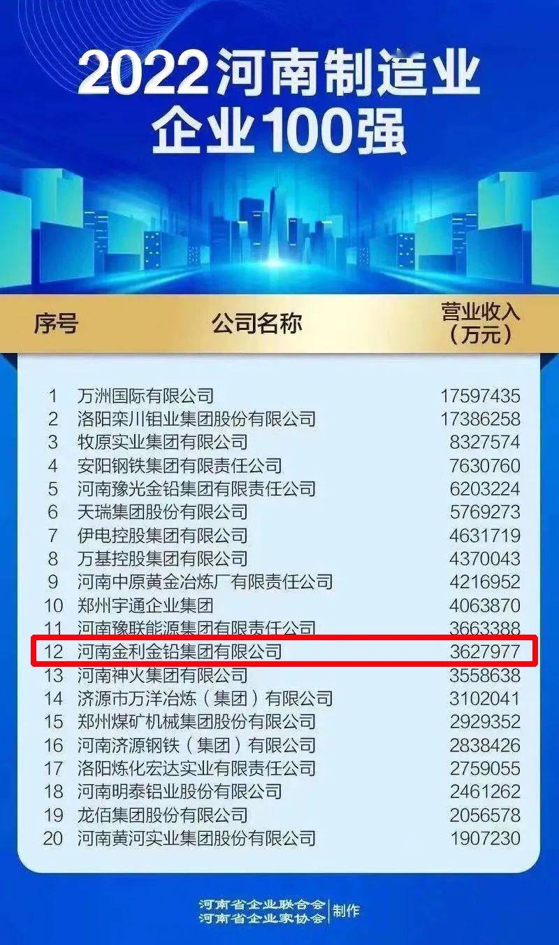 金利集团连续荣登“河南企业100强”榜单