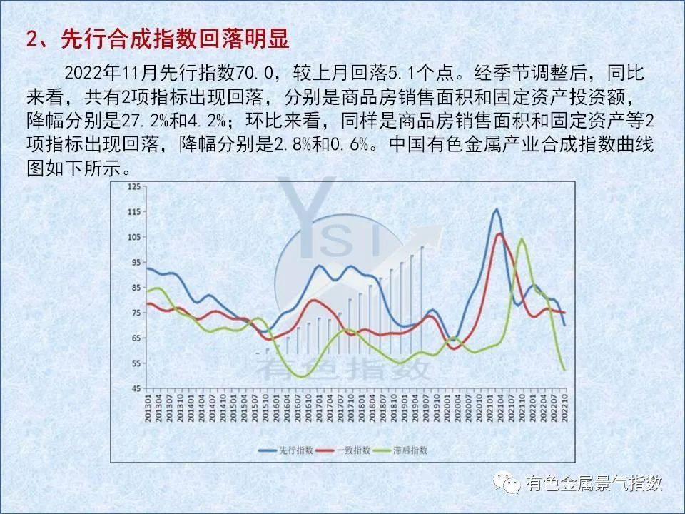 2022年11月中國有色金屬產業景氣指數爲24.3 較上月上升0.4個點