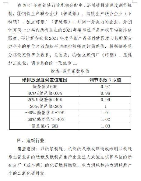 福建省2021年度碳排放配額分配實施方案（附重點排放單位名錄）