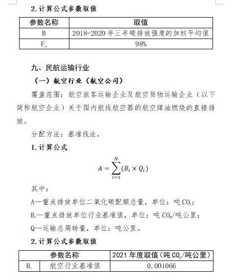 福建省2021年度碳排放配額分配實施方案（附重點排放單位名錄）