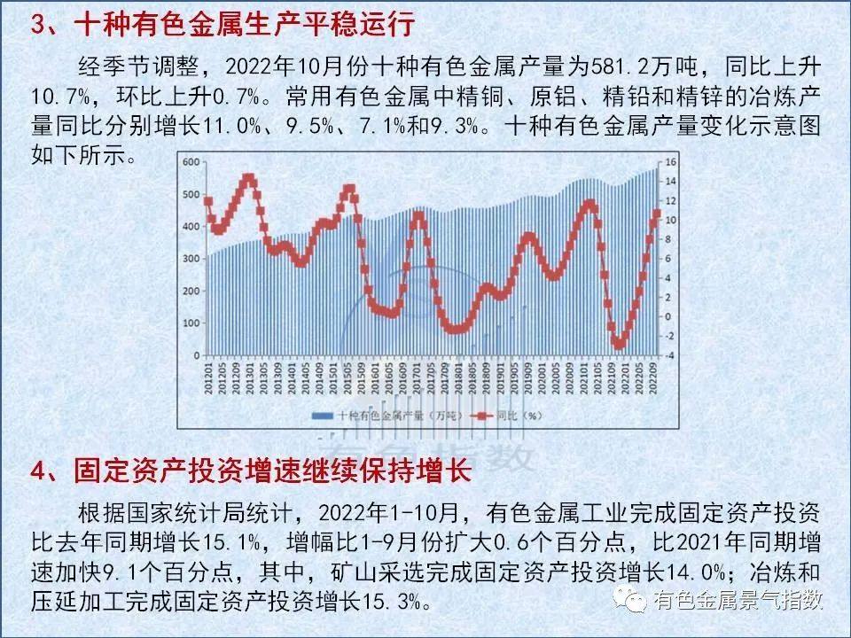 2022年11月中國有色金屬產業景氣指數爲24.3 較上月上升0.4個點