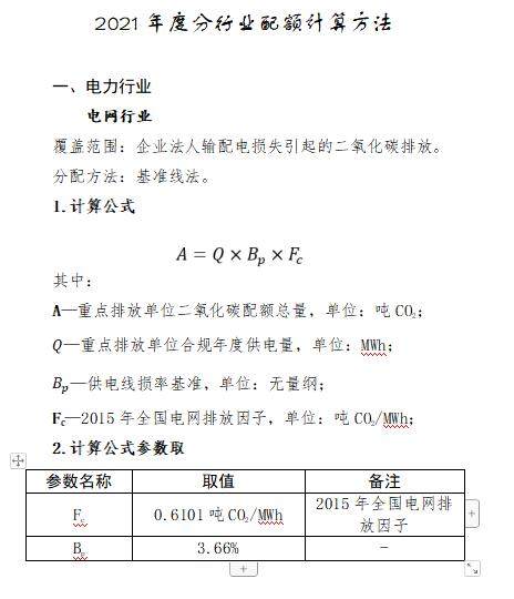 福建省2021年度碳排放配额分配实施方案（附重点排放单位名录）