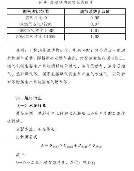 福建省2021年度碳排放配額分配實施方案（附重點排放單位名錄）