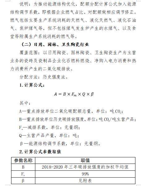 福建省2021年度碳排放配額分配實施方案（附重點排放單位名錄）