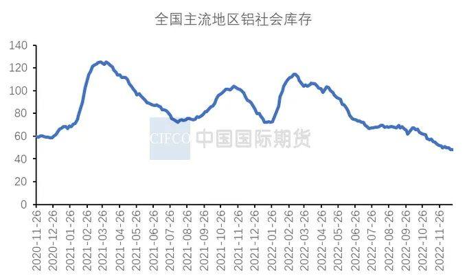 中国国际期货：供需矛盾缓和，沪铝将震荡筑底