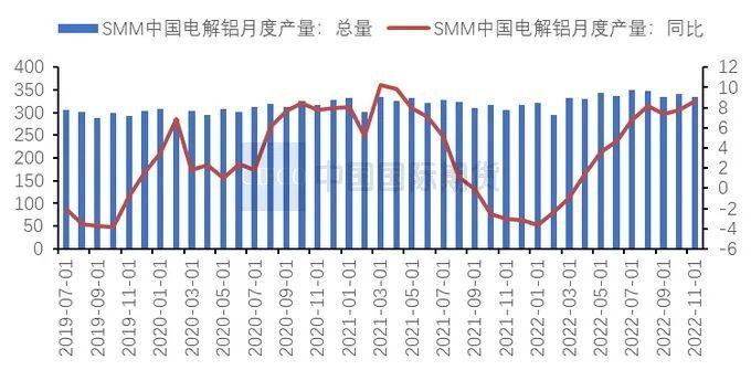 中国国际期货：供需矛盾缓和，沪铝将震荡筑底
