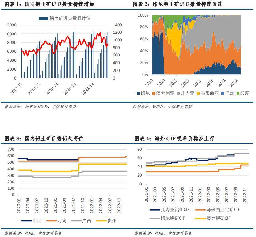 中信建投期貨：印尼禁礦再起，鋁價波瀾不驚