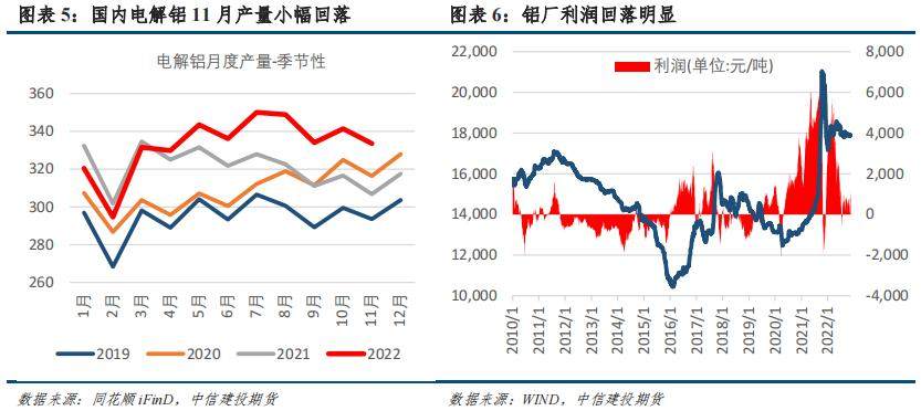 中信建投期货：印尼禁矿再起，铝价波澜不惊